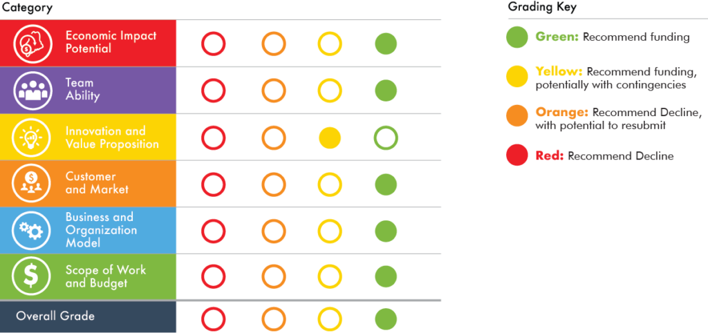 Grading System