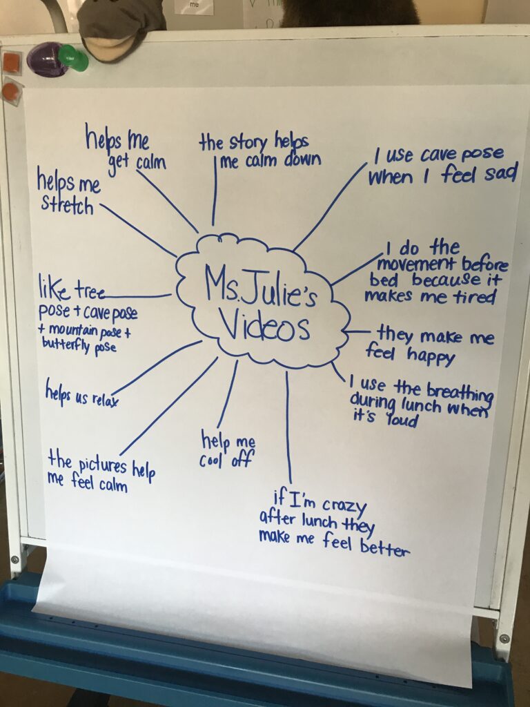 Brainstorm Idea Map